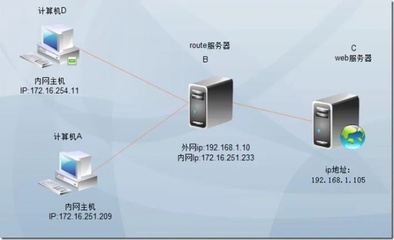 物理服务器克隆 物理服务器克隆怎么用