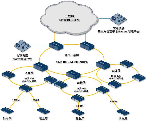杭州高防服务器租用指南:抗ddos攻击与bgp线路优势解析 | 企业级安全