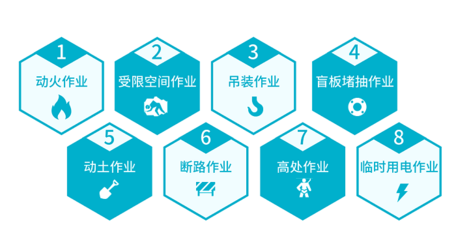 中控作业管理云服务平台