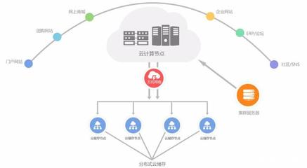 怎么租云服务器 租用的具体流程是什么
