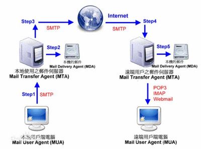 多ip邮件服务器 满足外贸邮件服务器租用条件
